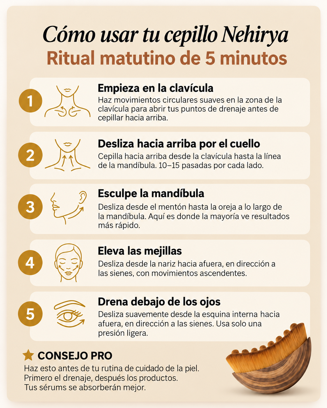 Cepillo Facial Linfático Nehirya